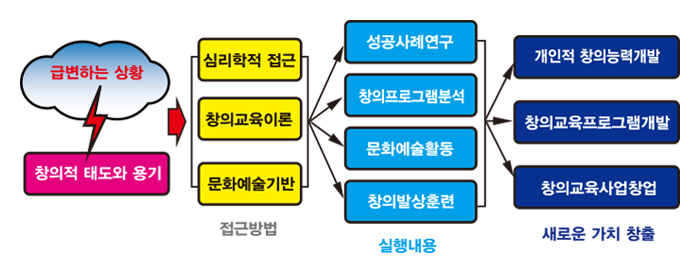 전공소개